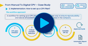 The Path to Real-time CPV: An Implementation Case Study